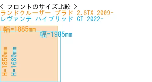 #ランドクルーザー プラド 2.8TX 2009- + レヴァンテ ハイブリッド GT 2022-